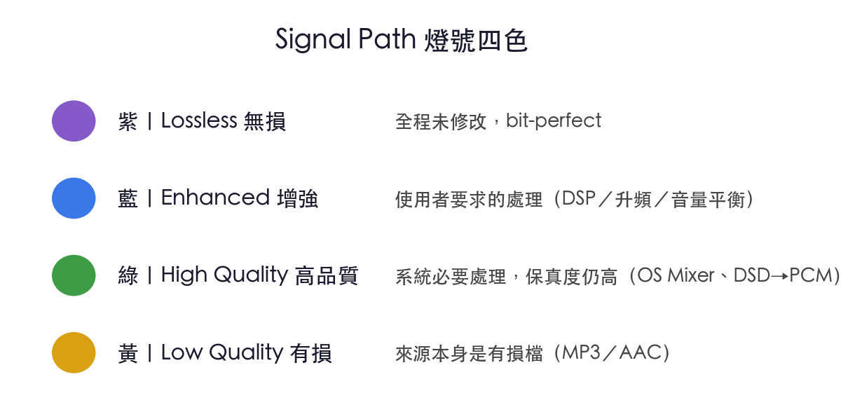 訊號路徑四色定義